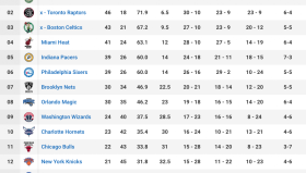 火箭亿元先生逆境翻盘，杜兰特蓄力待发，挑战将至